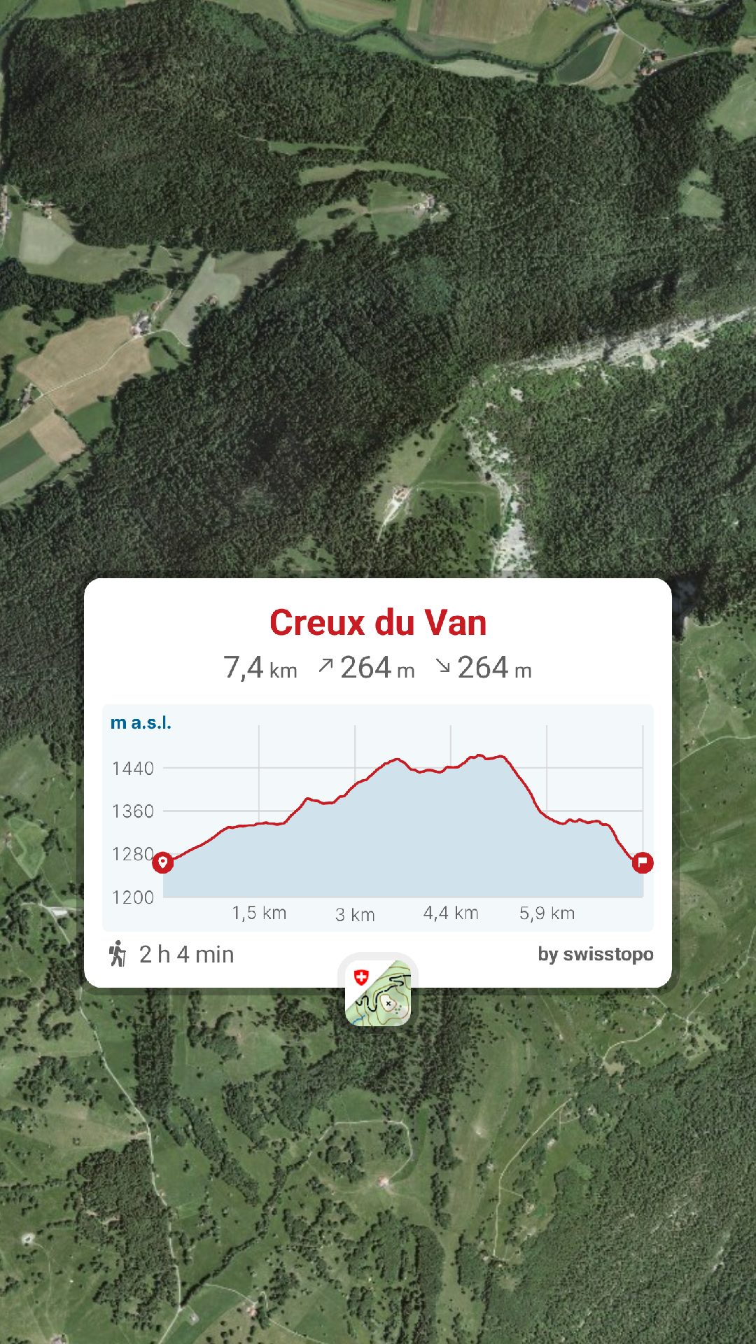 randonnée Creux-du-Van, Neuchâtel, Neuchâtel Rando, Val de Travers, raquettes à Neige, Randonnée Montagne, randonée pédestre, parcours GPS, tracé gpx, SwissTopo, randonnée, Suisse-Rando, Schweizer wanderwege, idée de randonnée pédestre en Suisse, randotherapie, randothérapie, randotherapie.fun randonnée Creux-du-Van, Neuchâtel, Neuchâtel Rando, Val de Travers, raquettes à Neige, Randonnée Montagne, randonée pédestre, parcours GPS, tracé gpx, SwissTopo, randonnée, Suisse-Rando, Schweizer wanderwege, idée de randonnée pédestre en Suisse, randotherapie, randothérapie, randotherapie.fun