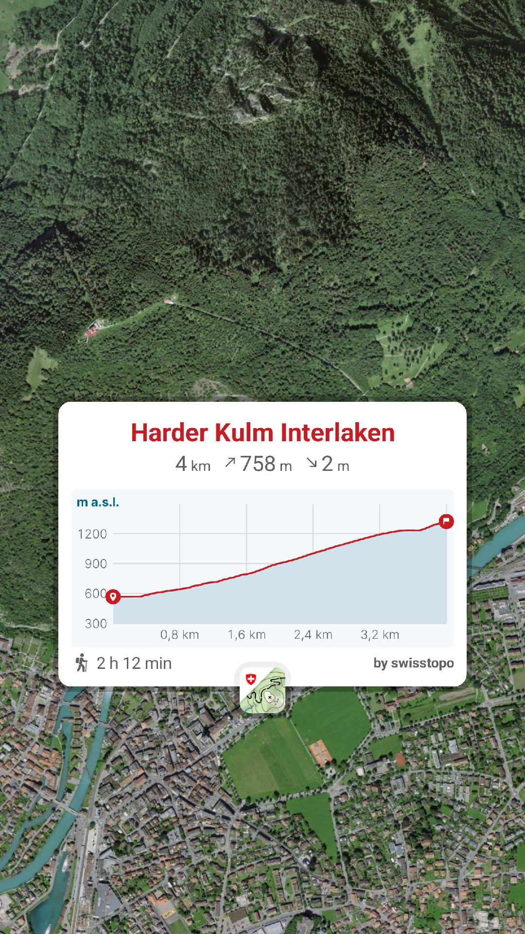 randonnée Harder Kulm Top of Interlaken, Berne, raquettes à Neige, Randonnée Montagne, randonnée pédestre, Itinéraire randonnée, chemin, parcours GPS, tracé gpx, SwissTopo, randonnée, Suisse-Rando, Schweizer wanderwege, idée de randonnée pédestre en Suisse, randotherapie, randothérapie, randotherapie.fun randonnée Harder Kulm Top of Interlaken, Berne, raquettes à Neige, Randonnée Montagne, randonnée pédestre, Itinéraire randonnée, chemin, parcours GPS, tracé gpx, SwissTopo, randonnée, Suisse-Rando, Schweizer wanderwege, idée de randonnée pédestre en Suisse, randotherapie, randothérapie, randotherapie.fun