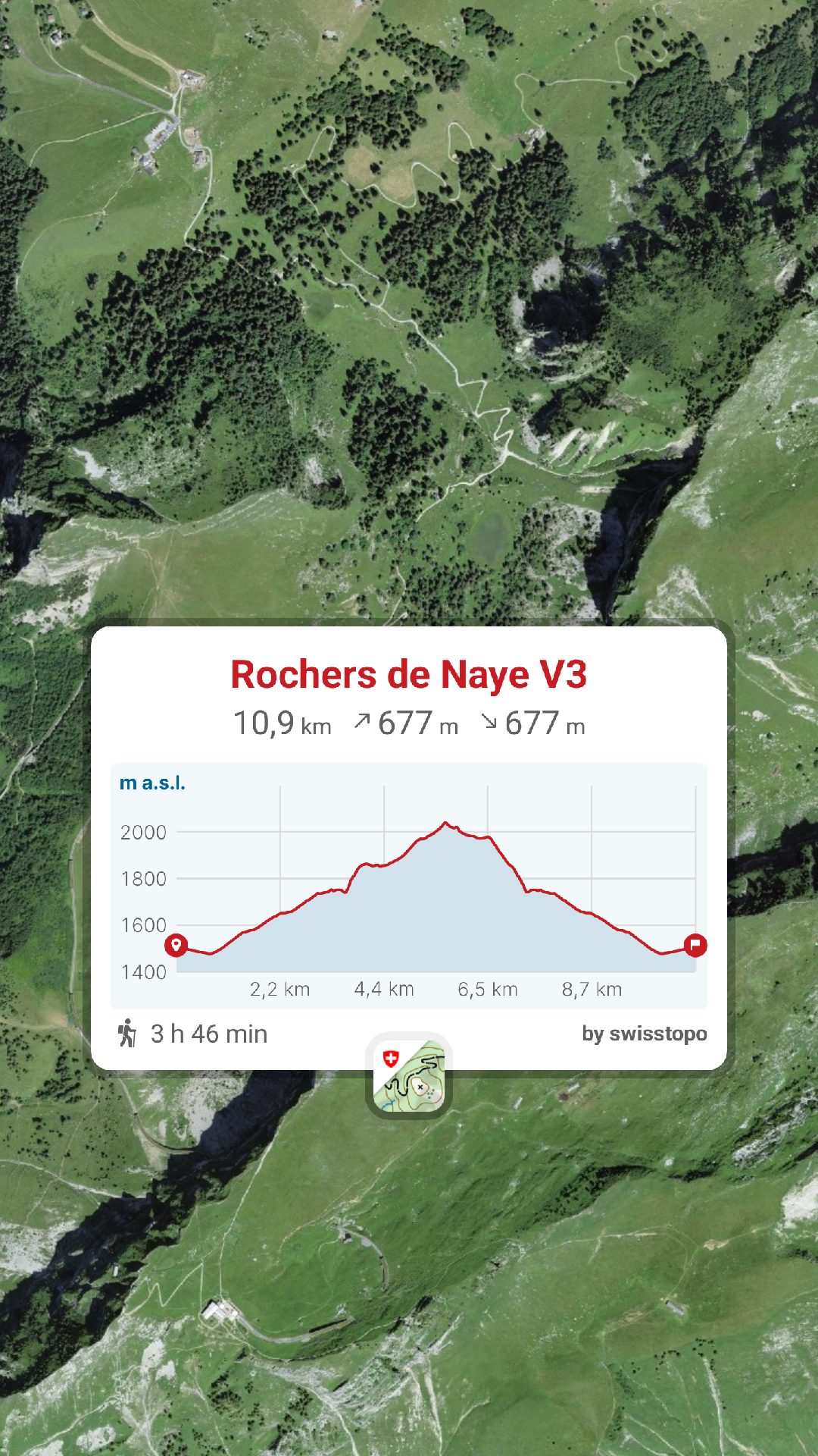 randonnée Rochers de Naye itinéraire Montreux rochers de naye parking, col de chaude, col de jaman, Auberge de Sonchaux, raquettes à Neige, Randonnée Montagne, randonnée pédestre, Itinéraire randonnée, chemin, parcours GPS, tracé gpx, SwissTopo, randonnée, Suisse-Rando, Schweizer wanderwege, idée de randonnée pédestre en Suisse, randotherapie, randothérapie, randotherapie.fun randonnée Rochers de Naye itinéraire Montreux rochers de naye parking, col de chaude, col de jaman, Auberge de Sonchaux, raquettes à Neige, Randonnée Montagne, randonnée pédestre, Itinéraire randonnée, chemin, parcours GPS, tracé gpx, SwissTopo, randonnée, Suisse-Rando, Schweizer wanderwege, idée de randonnée pédestre en Suisse, randotherapie, randothérapie, randotherapie.fun
