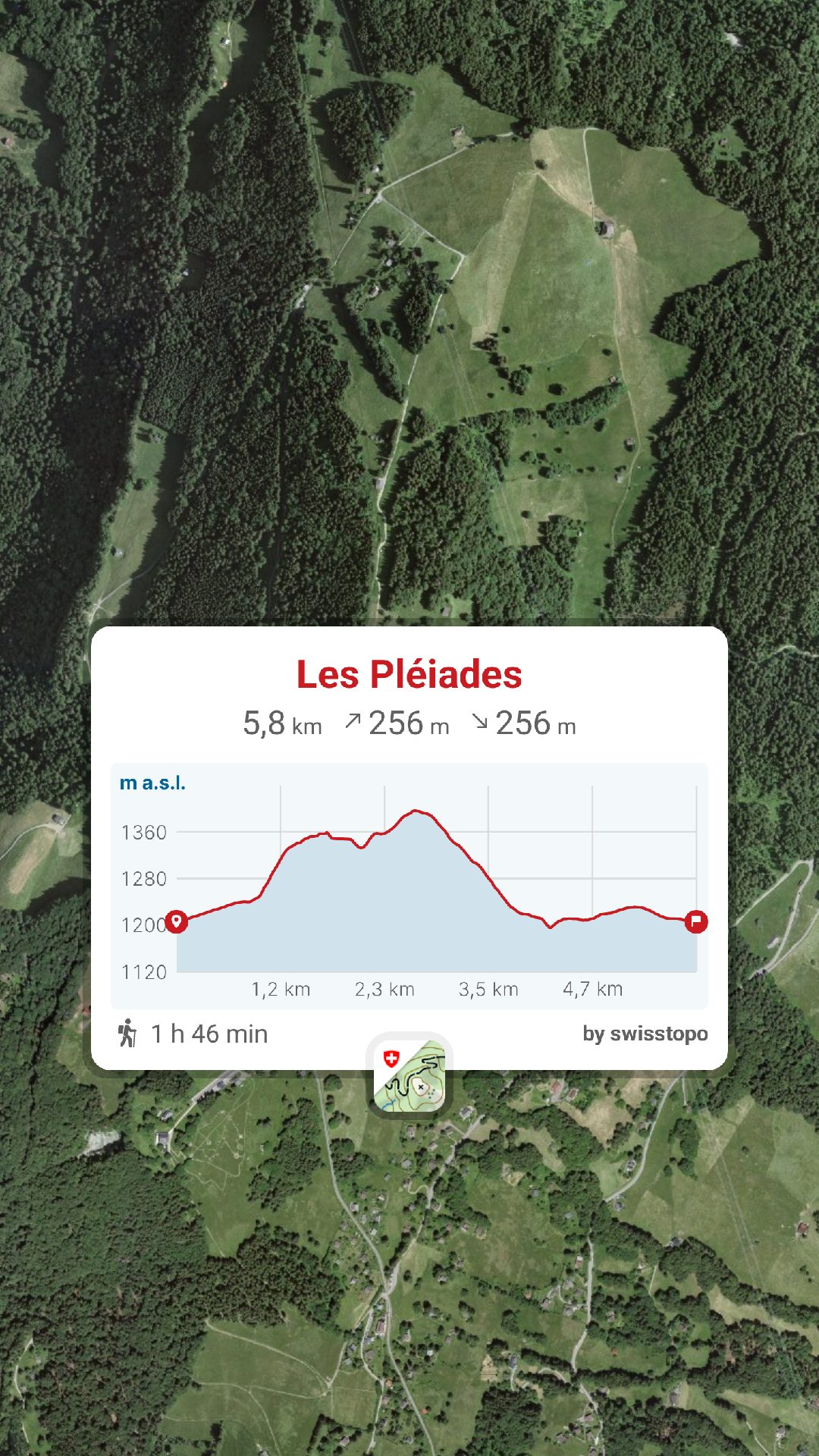 swisstopo2 randonnée La Dôle accès itinéraire La Dôle randonnée et parking, La Dôle randonnée en raquettes à neige, La Barillette accès, La barillette randonnée en raquettes à neige, Jura Vaudois, Saint-Cergue, Refuge de la Barillette Randonnée Montagne, randonnée pédestre, Itinéraire randonnée, chemin, parcours GPS, tracé gpx, SwissTopo, randonnée, Suisse-Rando, Schweizer wanderwege, idée de randonnée pédestre en Suisse, randotherapie, randothérapie, randotherapie.fun